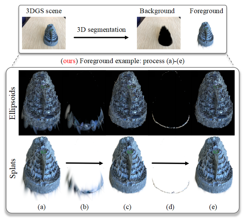 COB-GS: Clear Object Boundaries in 3DGS Segmentation Based on Boundary-Adaptive Gaussian Splitting