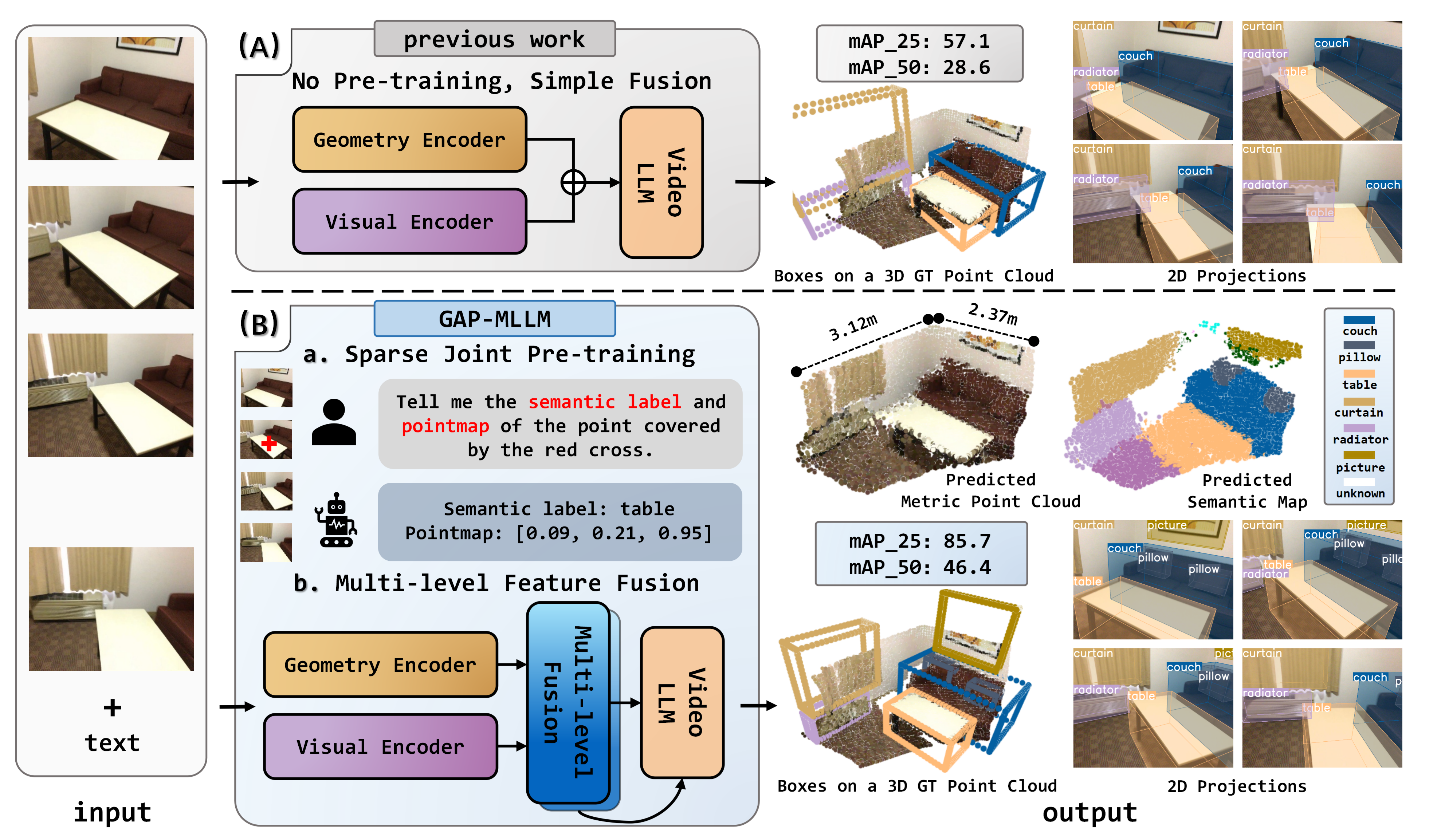 GAP-MLLM: Geometry-Aligned Pre-training for Activating 3D Spatial Perception in Multimodal Large Language Models